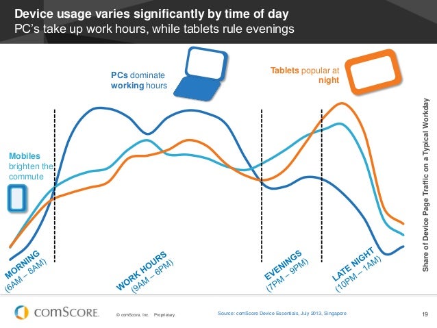 southeast asia digital in focus 2013 by time