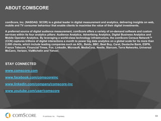 ABOUT COMSCORE
comScore, Inc. (NASDAQ: SCOR) is a global leader in digital measurement and analytics, delivering insights on web,
mobile and TV consumer behaviour that enable clients to maximise the value of their digital investments.
A preferred source of digital audience measurement, comScore offers a variety of on-demand software and custom
services within its four analytics pillars: Audience Analytics, Advertising Analytics, Digital Business Analytics and
Mobile Operator Analytics. By leveraging a world-class technology infrastructure, the comScore Census Network™
(CCN) captures trillions of digital interactions a month to power big data analytics on a global scale for its more than
2,000 clients, which include leading companies such as AOL, Baidu, BBC, Best Buy, Carat, Deutsche Bank, ESPN,
France Telecom, Financial Times, Fox, LinkedIn, Microsoft, MediaCorp, Nestle, Starcom, Terra Networks, Universal
McCann, Verizon, ViaMichelin and Yahoo!.

STAY CONNECTED
www.comscore.com

www.facebook.com/comscoreinc
www.linkedin.com/company/comscore-inc
www.youtube.com/user/comscore

© comScore, Inc.

Proprietary.

64

 