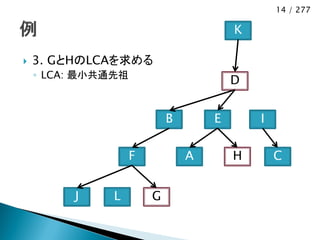 14 / 277

                                        K

   3. GとHのLCAを求める
    ◦ LCA: 最小共通先祖
                                        D


                            B       E       I

                    F           A       H       C


         J     L        G
 