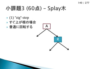 140 / 277




   (1) “zig”-step
   すぐ上が根の場合
   普通に回転する          A


                         R
 