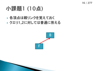 16 / 277




   各頂点は親リンクを覚えておく
   クエリ1,2に対しては普通に答える


                 B

             F
 