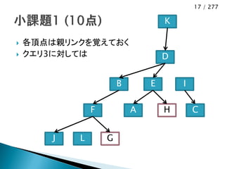 17 / 277

                                   K

   各頂点は親リンクを覚えておく
   クエリ3に対しては                      D


                       B       E       I

               F           A       H       C


       J   L       G
 