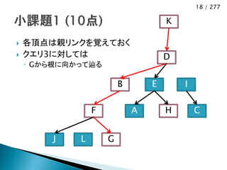 18 / 277

                                     K

   各頂点は親リンクを覚えておく
   クエリ3に対しては                        D
    ◦ Gから根に向かって辿る

                         B       E       I

                 F           A       H       C


        J    L       G
 