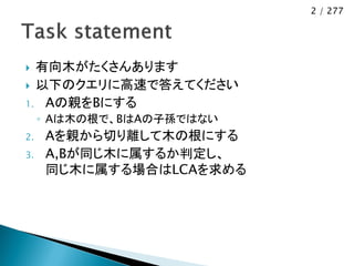 2 / 277




 有向木がたくさんあります
 以下のクエリに高速で答えてください
1. Aの親をBにする
     ◦ Aは木の根で、BはAの子孫ではない
2.   Aを親から切り離して木の根にする
3.   A,Bが同じ木に属するか判定し、
     同じ木に属する場合はLCAを求める
 