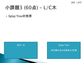 207 / 277




   Splay Treeの世界




        列データ           Splay Tree

                    列の畳み込みを効率よく計算
 