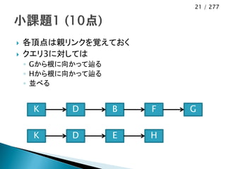 21 / 277




   各頂点は親リンクを覚えておく
   クエリ3に対しては
    ◦ Gから根に向かって辿る
    ◦ Hから根に向かって辿る
    ◦ 並べる


     K      D       B   F   G


     K      D       E   H
 