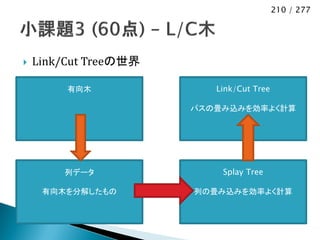 210 / 277




   Link/Cut Treeの世界

         有向木              Link/Cut Tree

                       パスの畳み込みを効率よく計算




        列データ               Splay Tree

     有向木を分解したもの        列の畳み込みを効率よく計算
 