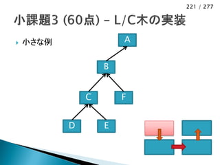 221 / 277




   小さな例               A


                   B


               C       F


           D       E
 