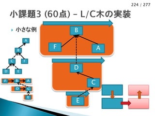 224 / 277




       小さな例            B
            A

        B
                    F           A

    C       F

D       E
                        D

F       B       A
                            C
        D       C

                E
                        E
 