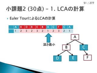 51 / 277




   Euler TourによるLCAの計算

      A   B   D   B   E   B   A   C   F   C       A
      1   2   3   2   3   2   1   2   3   2       1

                                                      A

                          深さ最小
                                              B           C

                                      D               E       F
 