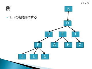 6 / 277

                                      K

   1. Fの親をBにする
                                      D


                          B       E       I

                  F           A       H       C


        J    L        G
 