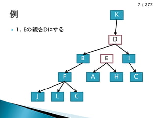 7 / 277

                                     K

   1. Eの親をDにする
                                     D


                         B       E       I

                 F           A       H       C


        J    L       G
 