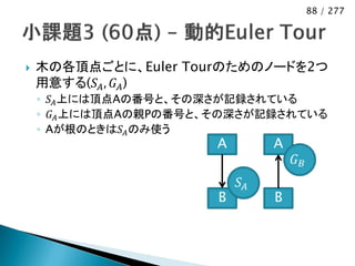 88 / 277




   木の各頂点ごとに、Euler Tourのためのノードを2つ
    用意する(𝑆 𝐴 , 𝐺 𝐴 )
    ◦ 𝑆 𝐴 上には頂点Aの番号と、その深さが記録されている
    ◦ 𝐺 𝐴 上には頂点Aの親Pの番号と、その深さが記録されている
    ◦ Aが根のときは𝑆 𝐴 のみ使う
                       A        A
                                    𝐺𝐵
                           𝑆𝐴
                       B        B
 