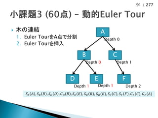91 / 277




   木の連結                                                  A
    1. Euler TourをA点で分割                                      Depth 0
    2. Euler Tourを挿入

                                             B                     C
                                                Depth 0              Depth 1



                                     D                E                   F
                                        Depth 1          Depth 1            Depth 2
       𝑆 𝐴 𝐴 , 𝑆 𝐵 𝐵 , 𝑆 𝐷 𝐷 , 𝐺 𝐷 𝐵 , 𝑆 𝐸 𝐸 , 𝐺 𝐸 𝐵 , 𝐺 𝐵 (𝐸), 𝑆 𝐶 𝐶 , 𝑆 𝐹 𝐹 , 𝐺 𝐹 𝐶 , 𝐺 𝐹 (𝐴)
 