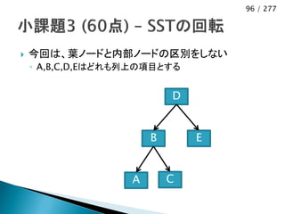 96 / 277




   今回は、葉ノードと内部ノードの区別をしない
    ◦ A,B,C,D,Eはどれも列上の項目とする


                           D


                       B       E


                   A       C
 