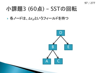 97 / 277




   各ノードは、Δ𝑥 𝐴 というフィールドを持つ


                         D


                     B       E


                 A       C
 