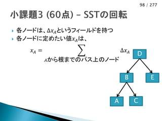 98 / 277




   各ノードは、Δ𝑥 𝐴 というフィールドを持つ
   各ノードに定めたい値𝑥 𝐴 は、
       𝑥𝐴 =                      Δ𝑥 𝐴
                                        D
              𝐴から根までのパス上のノード



                                  B              E


                             A          C
 