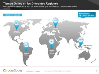 Tiempo Online en las Diferentes Regiones
Los usuarios americanos son los internautas que más tiempo pasan conectados

Media Global:
24,7 Horas por mes

HORAS POR USUARIO

26,9
42,8
EUROPA
AMÉRICA
DEL NORTE

18,9
18,2

22,7

ASIA PACÍFICO

ORIENTE
MEDIO
- ÁFRICA

AMÉRICA
LATINA

© comScore, Inc.

Proprietary.

Fuente: comScore MMX, Diciembre 2012, Datos Mundiales 15+,

6

 