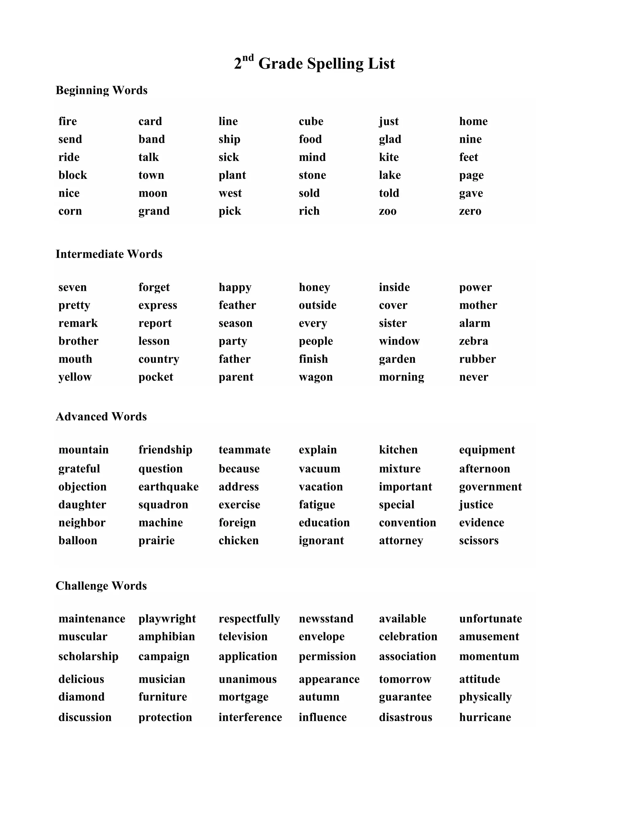 2nd
Grade Spelling List
Beginning Words
fire card line cube just home
send band ship food glad nine
ride talk sick mind kite feet
block town plant stone lake page
nice moon west sold told gave
corn grand pick rich zoo zero
Intermediate Words
seven forget happy honey inside power
pretty express feather outside cover mother
remark report season every sister alarm
brother lesson party people window zebra
mouth country father finish garden rubber
yellow pocket parent wagon morning never
Advanced Words
mountain friendship teammate explain kitchen equipment
grateful question because vacuum mixture afternoon
objection earthquake address vacation important government
daughter squadron exercise fatigue special justice
neighbor machine foreign education convention evidence
balloon prairie chicken ignorant attorney scissors
Challenge Words
maintenance playwright respectfully newsstand available unfortunate
muscular amphibian television envelope celebration amusement
scholarship campaign application permission association momentum
delicious musician unanimous appearance tomorrow attitude
diamond furniture mortgage autumn guarantee physically
discussion protection interference influence disastrous hurricane
 