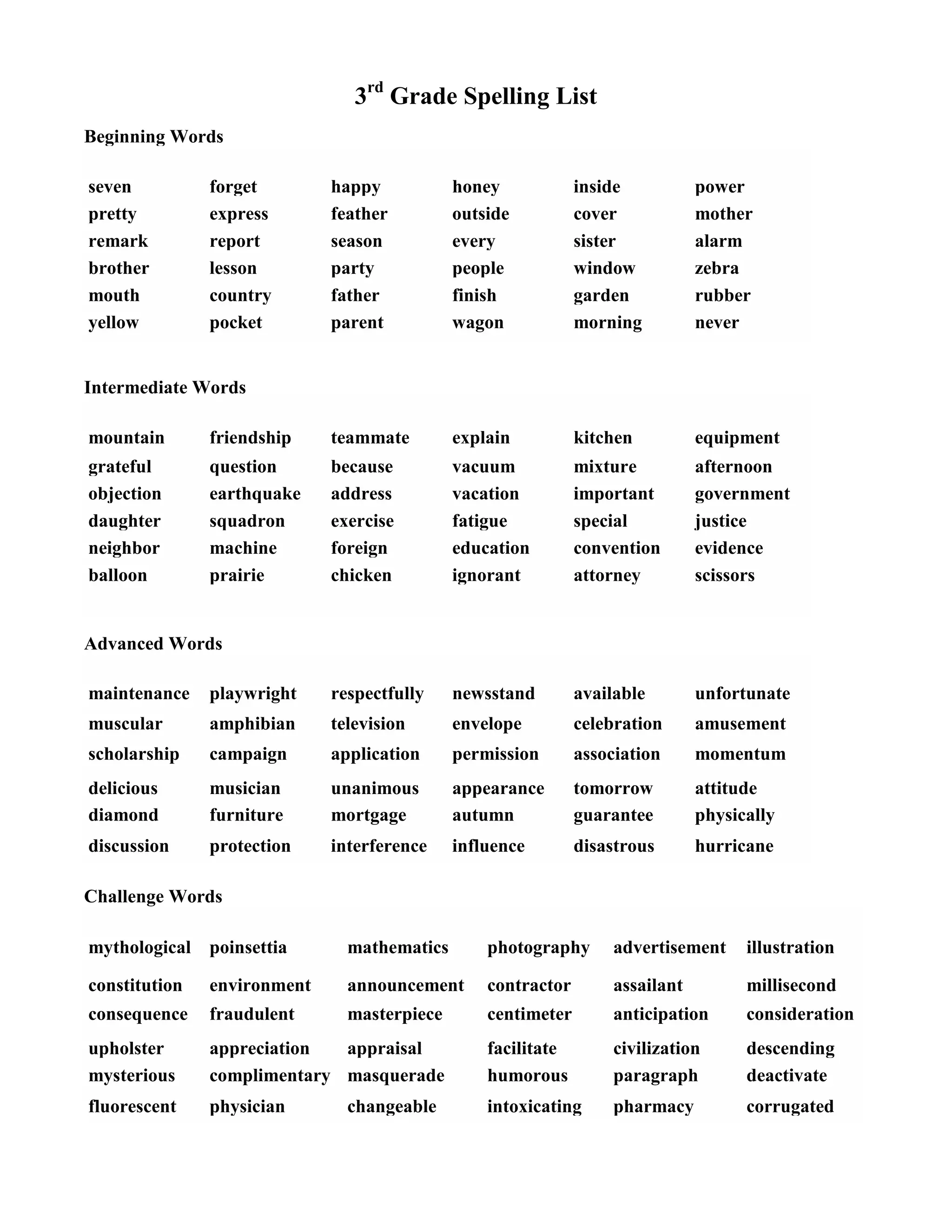 3rd
Grade Spelling List
Beginning Words
seven forget happy honey inside power
pretty express feather outside cover mother
remark report season every sister alarm
brother lesson party people window zebra
mouth country father finish garden rubber
yellow pocket parent wagon morning never
Intermediate Words
mountain friendship teammate explain kitchen equipment
grateful question because vacuum mixture afternoon
objection earthquake address vacation important government
daughter squadron exercise fatigue special justice
neighbor machine foreign education convention evidence
balloon prairie chicken ignorant attorney scissors
Advanced Words
maintenance playwright respectfully newsstand available unfortunate
muscular amphibian television envelope celebration amusement
scholarship campaign application permission association momentum
delicious musician unanimous appearance tomorrow attitude
diamond furniture mortgage autumn guarantee physically
discussion protection interference influence disastrous hurricane
Challenge Words
mythological poinsettia mathematics photography advertisement illustration
constitution environment announcement contractor assailant millisecond
consequence fraudulent masterpiece centimeter anticipation consideration
upholster appreciation appraisal facilitate civilization descending
mysterious complimentary masquerade humorous paragraph deactivate
fluorescent physician changeable intoxicating pharmacy corrugated
 