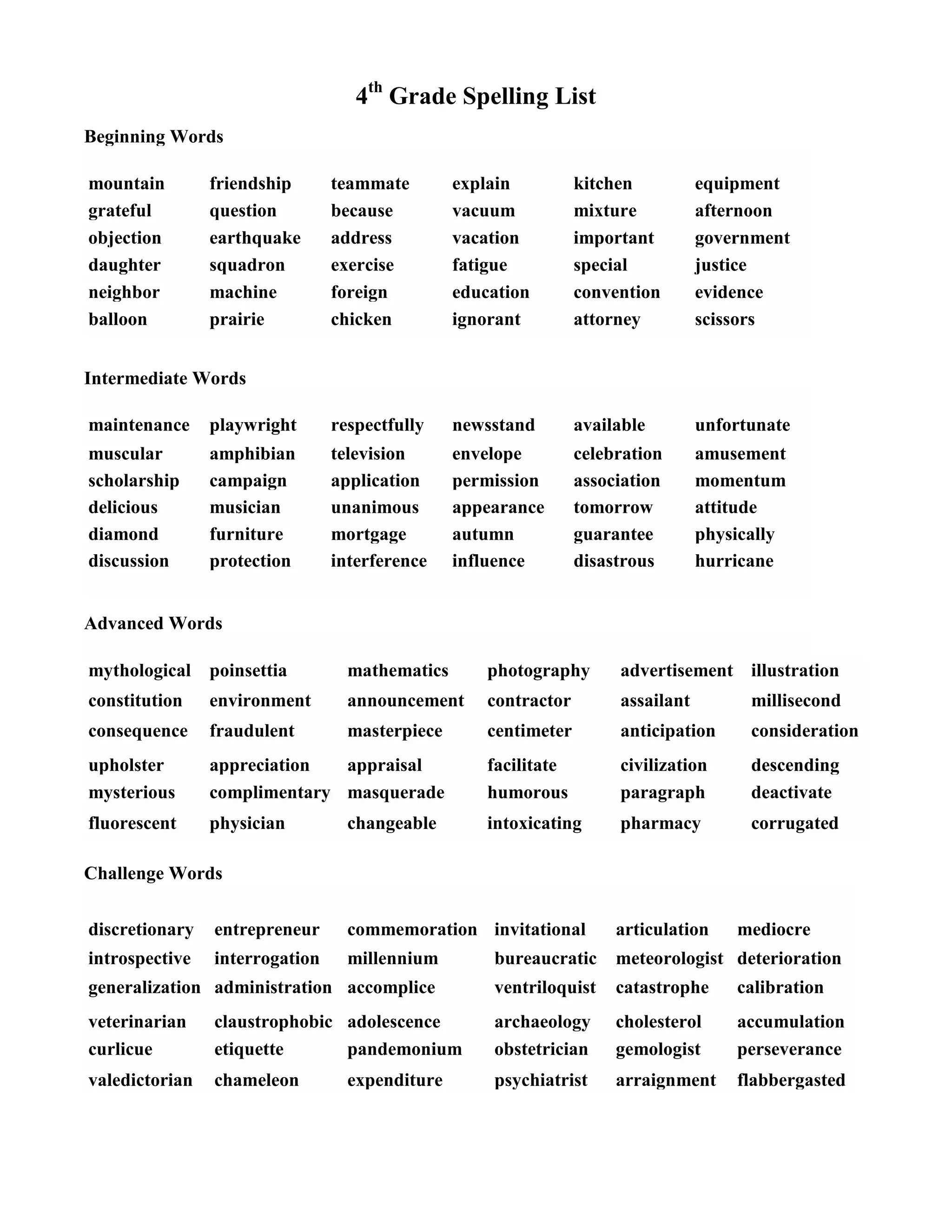 4th
Grade Spelling List
Beginning Words
mountain friendship teammate explain kitchen equipment
grateful question because vacuum mixture afternoon
objection earthquake address vacation important government
daughter squadron exercise fatigue special justice
neighbor machine foreign education convention evidence
balloon prairie chicken ignorant attorney scissors
Intermediate Words
maintenance playwright respectfully newsstand available unfortunate
muscular amphibian television envelope celebration amusement
scholarship campaign application permission association momentum
delicious musician unanimous appearance tomorrow attitude
diamond furniture mortgage autumn guarantee physically
discussion protection interference influence disastrous hurricane
Advanced Words
mythological poinsettia mathematics photography advertisement illustration
constitution environment announcement contractor assailant millisecond
consequence fraudulent masterpiece centimeter anticipation consideration
upholster appreciation appraisal facilitate civilization descending
mysterious complimentary masquerade humorous paragraph deactivate
fluorescent physician changeable intoxicating pharmacy corrugated
Challenge Words
discretionary entrepreneur commemoration invitational articulation mediocre
introspective interrogation millennium bureaucratic meteorologist deterioration
generalization administration accomplice ventriloquist catastrophe calibration
veterinarian claustrophobic adolescence archaeology cholesterol accumulation
curlicue etiquette pandemonium obstetrician gemologist perseverance
valedictorian chameleon expenditure psychiatrist arraignment flabbergasted
 