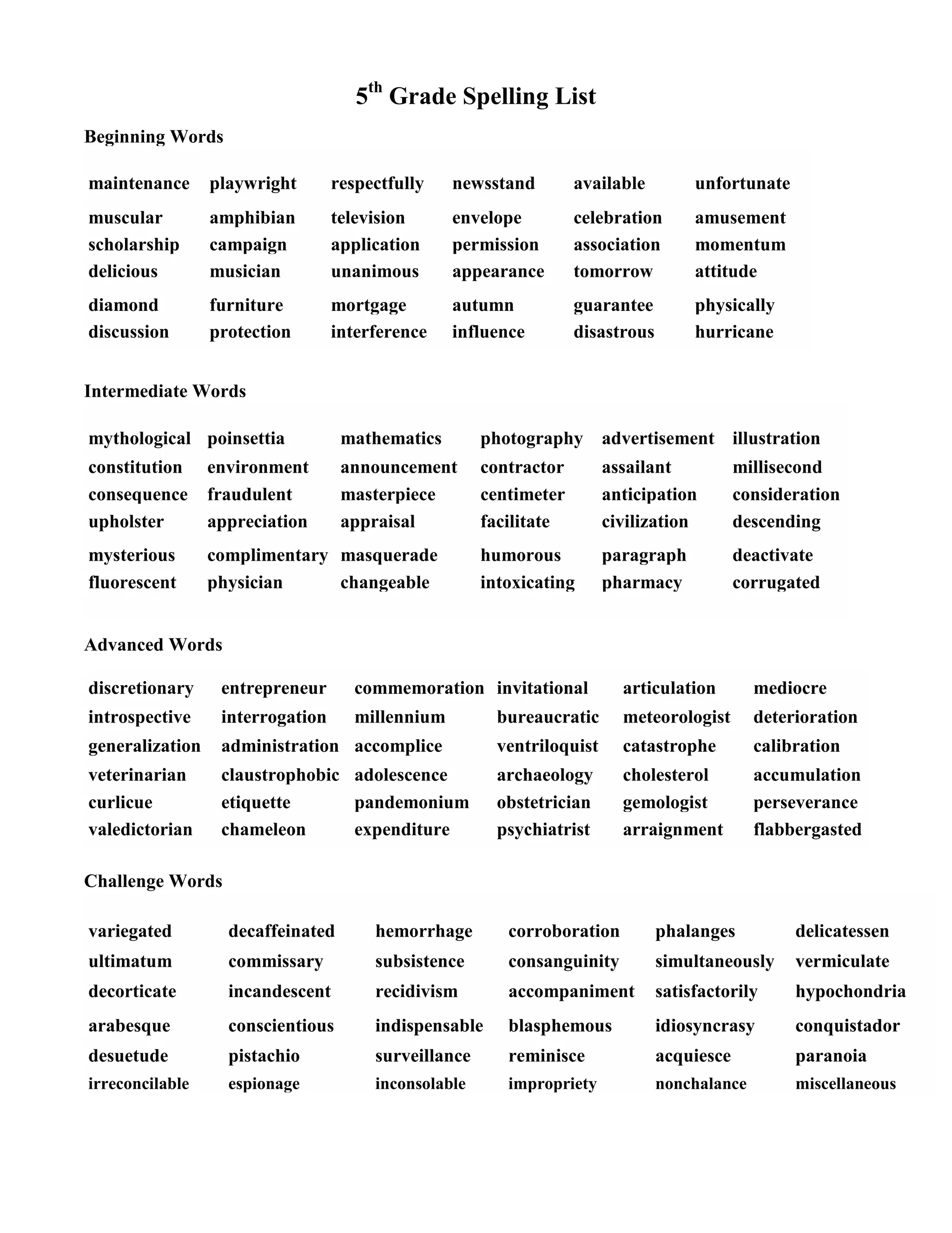 5th
Grade Spelling List
Beginning Words
maintenance playwright respectfully newsstand available unfortunate
muscular amphibian television envelope celebration amusement
scholarship campaign application permission association momentum
delicious musician unanimous appearance tomorrow attitude
diamond furniture mortgage autumn guarantee physically
discussion protection interference influence disastrous hurricane
Intermediate Words
mythological poinsettia mathematics photography advertisement illustration
constitution environment announcement contractor assailant millisecond
consequence fraudulent masterpiece centimeter anticipation consideration
upholster appreciation appraisal facilitate civilization descending
mysterious complimentary masquerade humorous paragraph deactivate
fluorescent physician changeable intoxicating pharmacy corrugated
Advanced Words
discretionary entrepreneur commemoration invitational articulation mediocre
introspective interrogation millennium bureaucratic meteorologist deterioration
generalization administration accomplice ventriloquist catastrophe calibration
veterinarian claustrophobic adolescence archaeology cholesterol accumulation
curlicue etiquette pandemonium obstetrician gemologist perseverance
valedictorian chameleon expenditure psychiatrist arraignment flabbergasted
Challenge Words
variegated decaffeinated hemorrhage corroboration phalanges delicatessen
ultimatum commissary subsistence consanguinity simultaneously vermiculate
decorticate incandescent recidivism accompaniment satisfactorily hypochondria
arabesque conscientious indispensable blasphemous idiosyncrasy conquistador
desuetude pistachio surveillance reminisce acquiesce paranoia
irreconcilable espionage inconsolable impropriety nonchalance miscellaneous
 