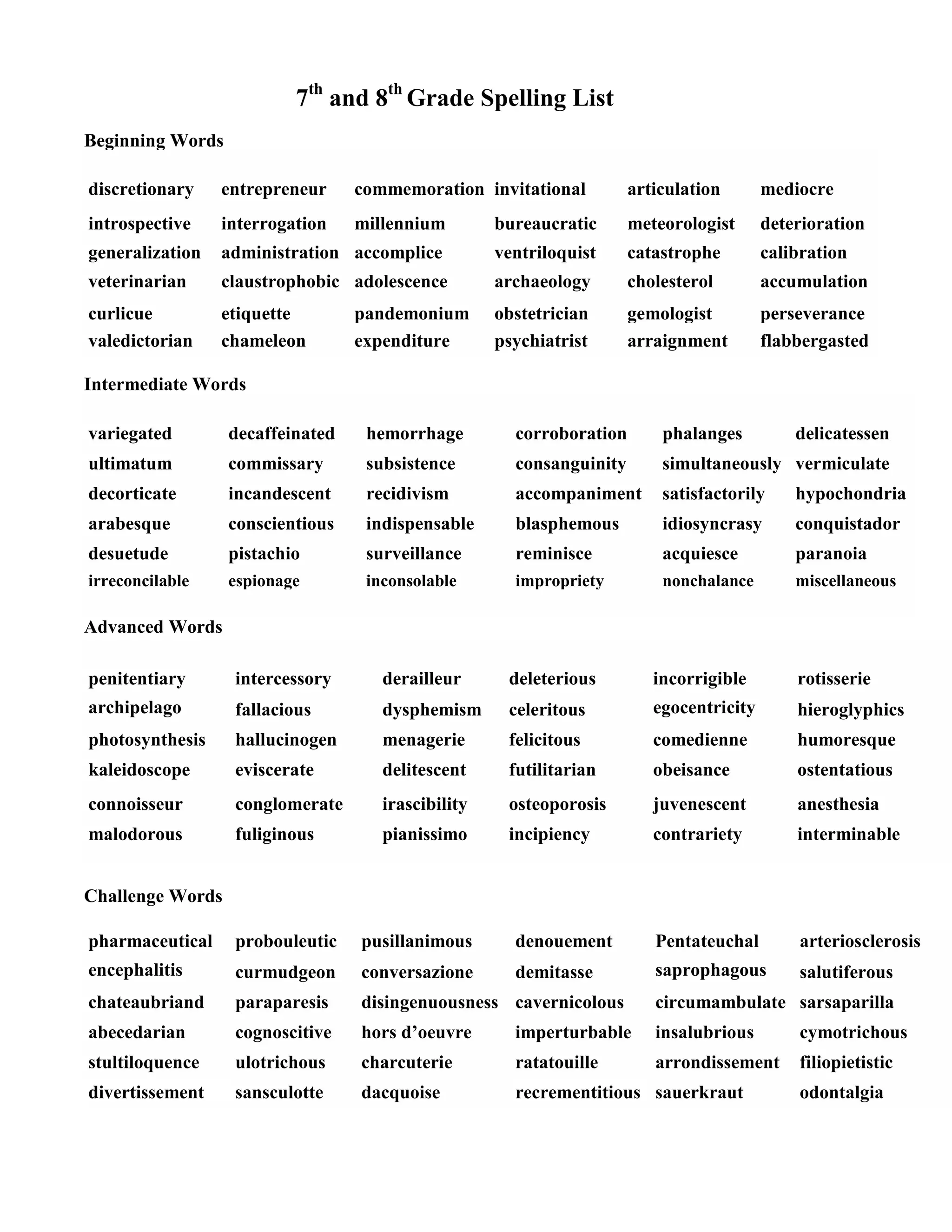 7th
and 8th
Grade Spelling List
Beginning Words
discretionary entrepreneur commemoration invitational articulation mediocre
introspective interrogation millennium bureaucratic meteorologist deterioration
generalization administration accomplice ventriloquist catastrophe calibration
veterinarian claustrophobic adolescence archaeology cholesterol accumulation
curlicue etiquette pandemonium obstetrician gemologist perseverance
valedictorian chameleon expenditure psychiatrist arraignment flabbergasted
Intermediate Words
variegated decaffeinated hemorrhage corroboration phalanges delicatessen
ultimatum commissary subsistence consanguinity simultaneously vermiculate
decorticate incandescent recidivism accompaniment satisfactorily hypochondria
arabesque conscientious indispensable blasphemous idiosyncrasy conquistador
desuetude pistachio surveillance reminisce acquiesce paranoia
irreconcilable espionage inconsolable impropriety nonchalance miscellaneous
Advanced Words
penitentiary intercessory derailleur deleterious incorrigible rotisserie
archipelago fallacious dysphemism celeritous egocentricity hieroglyphics
photosynthesis hallucinogen menagerie felicitous comedienne humoresque
kaleidoscope eviscerate delitescent futilitarian obeisance ostentatious
connoisseur conglomerate irascibility osteoporosis juvenescent anesthesia
malodorous fuliginous pianissimo incipiency contrariety interminable
Challenge Words
pharmaceutical probouleutic pusillanimous denouement Pentateuchal arteriosclerosis
encephalitis curmudgeon conversazione demitasse saprophagous salutiferous
chateaubriand paraparesis disingenuousness cavernicolous circumambulate sarsaparilla
abecedarian cognoscitive hors d’oeuvre imperturbable insalubrious cymotrichous
stultiloquence ulotrichous charcuterie ratatouille arrondissement filiopietistic
 divertissement sansculotte dacquoise recrementitious sauerkraut odontalgia
 