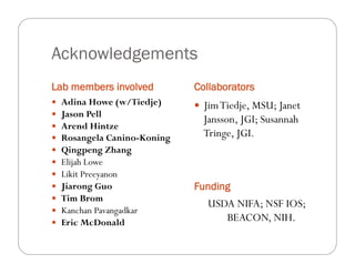 Acknowledgements
Lab members involved Collaborators
—  Adina Howe (w/Tiedje)
—  Jason Pell
—  Arend Hintze
—  Rosangela Canino-Koning
—  Qingpeng Zhang
—  Elijah Lowe
—  Likit Preeyanon
—  Jiarong Guo
—  Tim Brom
—  Kanchan Pavangadkar
—  Eric McDonald
—  JimTiedje, MSU; Janet
Jansson, JGI; Susannah
Tringe, JGI.
Funding
USDA NIFA; NSF IOS;
BEACON, NIH.
 