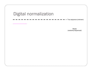 True sequence (unknown)
Reads
(randomly sequenced)
Digital normalization
 