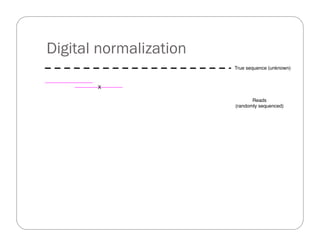 True sequence (unknown)
Reads
(randomly sequenced)
X
Digital normalization
 