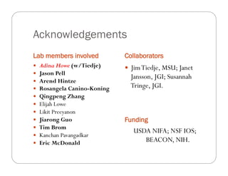 Acknowledgements
Lab members involved Collaborators
—  Adina Howe (w/Tiedje)
—  Jason Pell
—  Arend Hintze
—  Rosangela Canino-Koning
—  Qingpeng Zhang
—  Elijah Lowe
—  Likit Preeyanon
—  Jiarong Guo
—  Tim Brom
—  Kanchan Pavangadkar
—  Eric McDonald
—  JimTiedje, MSU; Janet
Jansson, JGI; Susannah
Tringe, JGI.
Funding
USDA NIFA; NSF IOS;
BEACON, NIH.
 