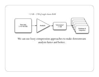 Raw data
(~10-100 GB)
Analysis "Information"
~1 GB
"Information"
"Information"
"Information"
"Information"
Database &
integration
We can use lossy compression approaches to make downstream
analysis faster and better.
~2 GB – 2TB of single-chassis RAM
 