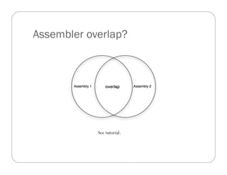 Assembler overlap?
See tutorial.
 