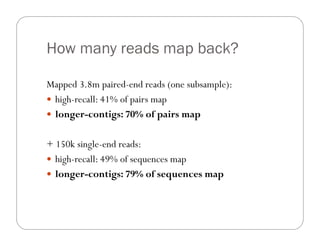 How many reads map back?
Mapped 3.8m paired-end reads (one subsample):
—  high-recall: 41% of pairs map
—  longer-contigs: 70% of pairs map
+ 150k single-end reads:
—  high-recall: 49% of sequences map
—  longer-contigs: 79% of sequences map
 