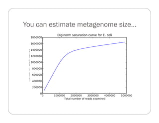 You can estimate metagenome size…
 