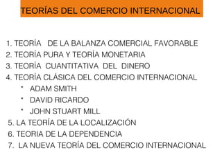 1. TEORÍA DE LA BALANZA COMERCIAL FAVORABLE
2. TEORÍA PURA Y TEORÍA MONETARIA
3. TEORÍA CUANTITATIVA DEL DINERO
4. TEORÍA CLÁSICA DEL COMERCIO INTERNACIONAL
* ADAM SMITH
* DAVID RICARDO
* JOHN STUART MILL
5. LA TEORÍA DE LA LOCALIZACIÓN
6. TEORIA DE LA DEPENDENCIA
7. LA NUEVA TEORÍA DEL COMERCIO INTERNACIONAL
TEORÍAS DEL COMERCIO INTERNACIONAL
 