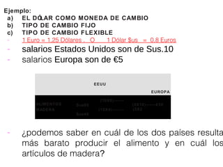 Ejemplo:
a) EL DÓLAR COMO MONEDA DE CAMBIO
b) TIPO DE CAMBIO FIJO
c) TIPO DE CAMBIO FLEXIBLE
- 1 Euro = 1,25 Dólares . O 1 Dólar $us = 0,8 Euros
- salarios Estados Unidos son de Sus.10
- salarios Europa son de €5
- ¿podemos saber en cuál de los dos países resulta
más barato producir el alimento y en cuál los
artículos de madera?
EEUU
EUROPA
ALIMENTOS
MADERA
(10X8)------
Sus80
(10X4)-------
Sus40
(5X10)------€50
(5X2)--- ---€10
 