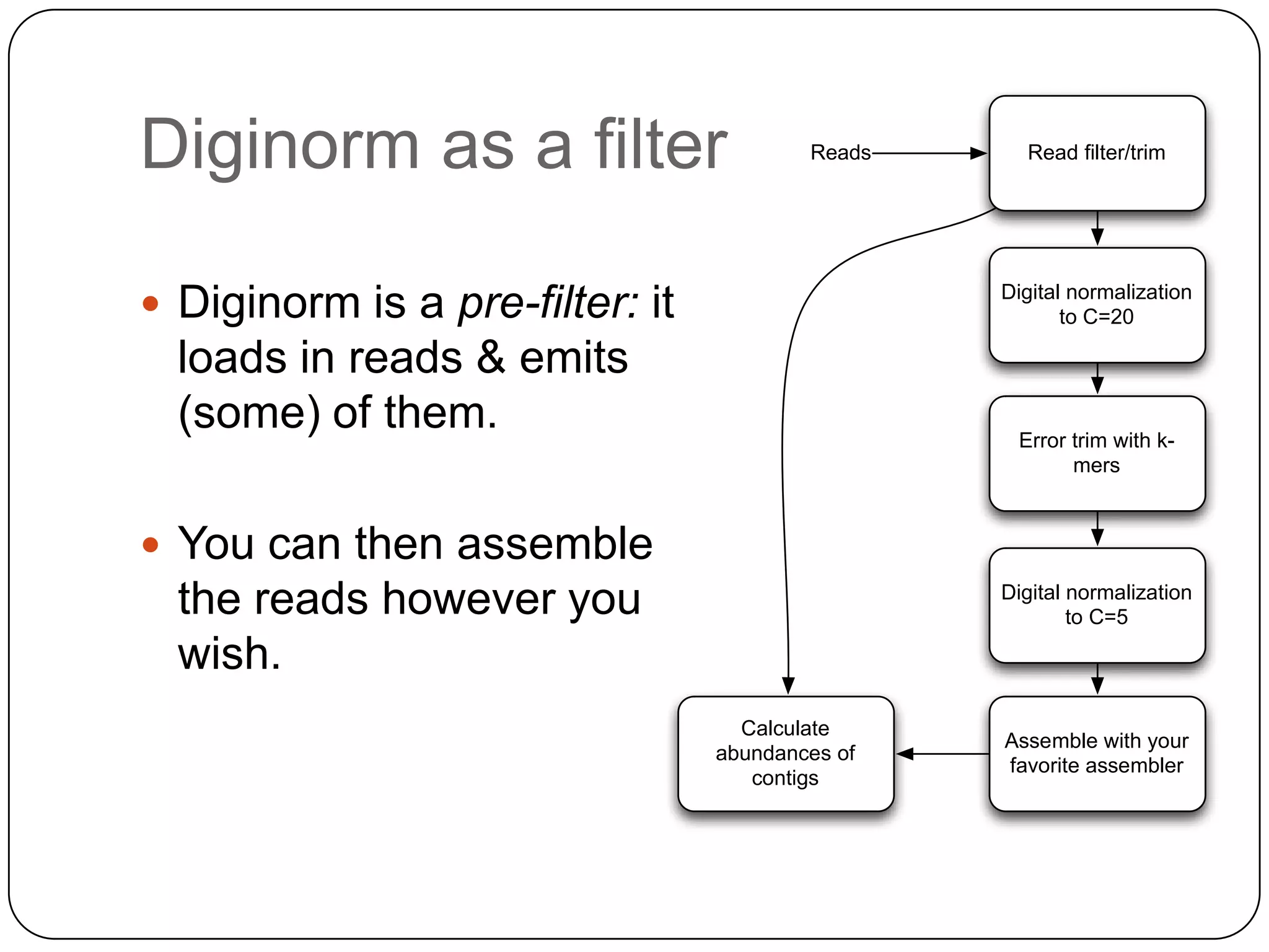 Diginorm as a filter

Reads

Read ﬁlter/trim

Digital normalization
to C=20

 Diginorm is a pre-filter: it

loads in reads & emits
(some) of them.

Error trim with kmers

 You can then assemble

the reads however you
wish.

Digital normalization
to C=5

Calculate
abundances of
contigs

Assemble with your
favorite assembler

 