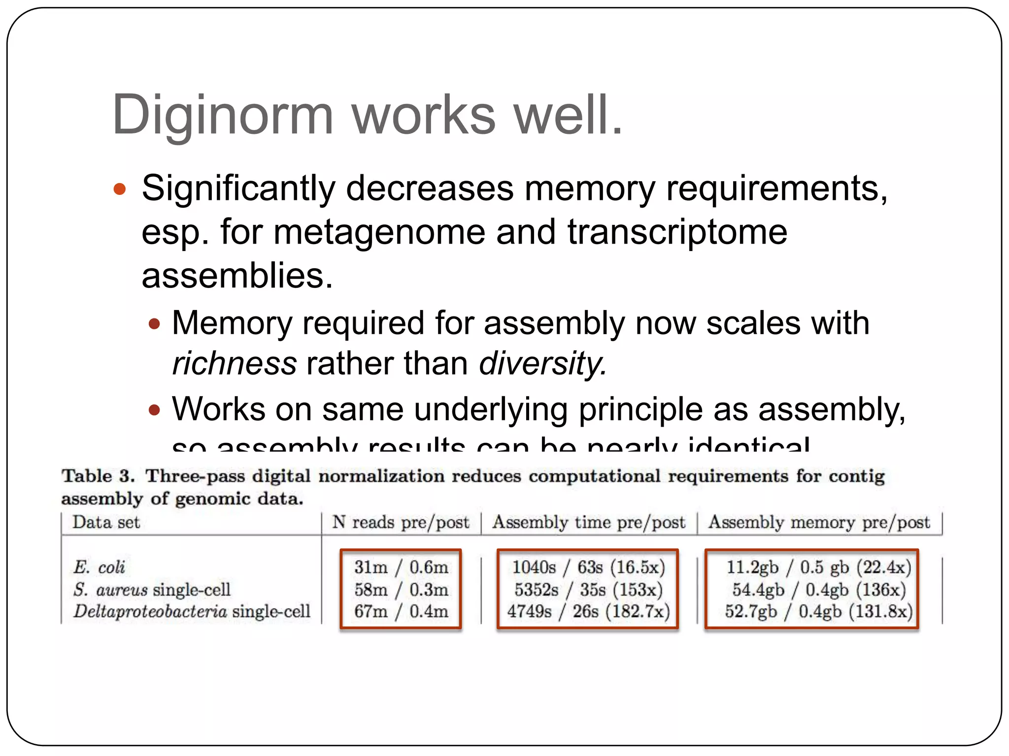 Diginorm works well.
 Significantly decreases memory requirements,

esp. for metagenome and transcriptome
assemblies.
 Memory required for assembly now scales with

richness rather than diversity.
 Works on same underlying principle as assembly,
so assembly results can be nearly identical.

 