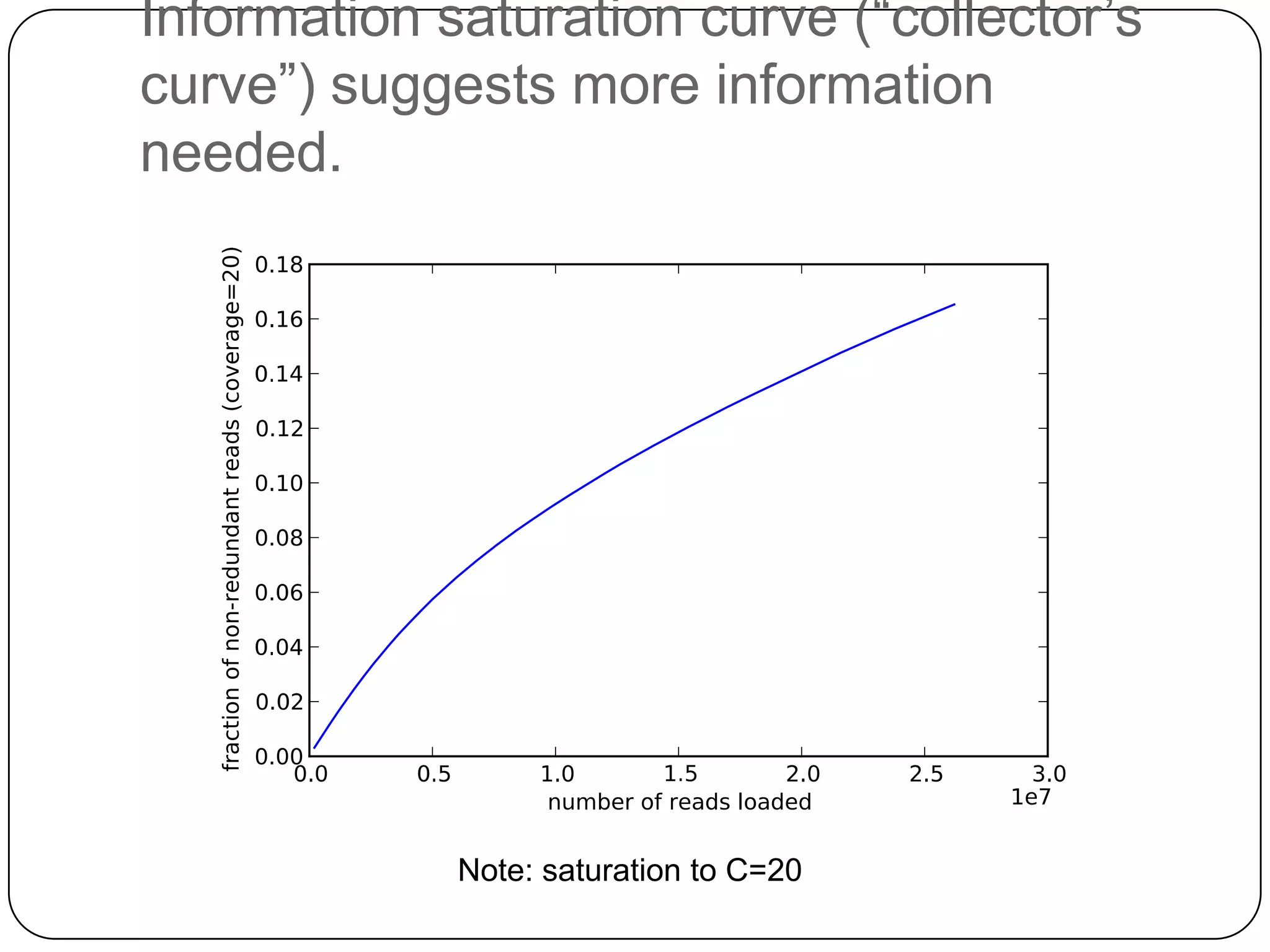 Information saturation curve (“collector‟s
curve”) suggests more information
needed.

Note: saturation to C=20

 