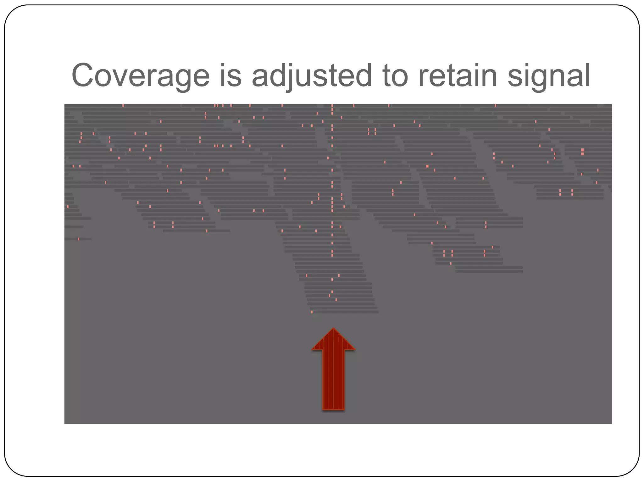 Coverage is adjusted to retain signal

 