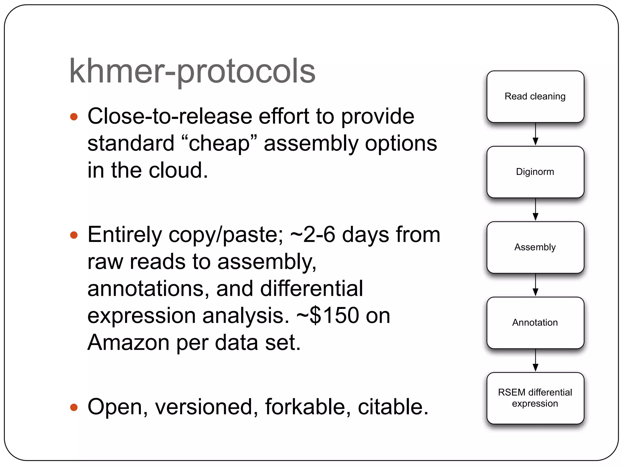 khmer-protocols
Read cleaning

 Close-to-release effort to provide

standard “cheap” assembly options
in the cloud.
 Entirely copy/paste; ~2-6 days from

raw reads to assembly,
annotations, and differential
expression analysis. ~$150 on
Amazon per data set.
 Open, versioned, forkable, citable.

Diginorm

Assembly

Annotation

RSEM differential
expression

 