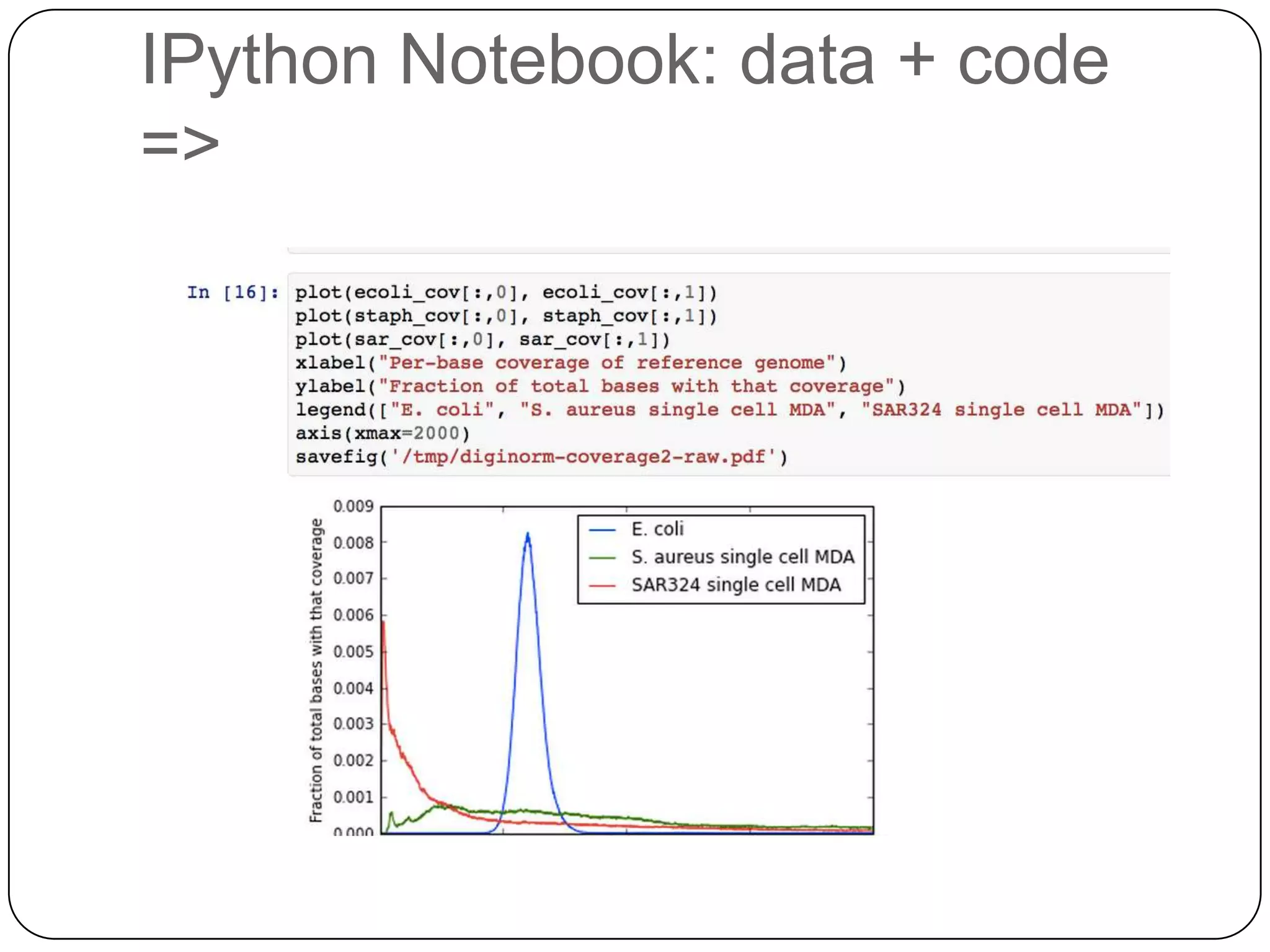IPython Notebook: data + code
=>
IPython)Notebook)

 