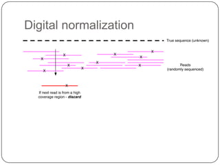 Digital normalization

 