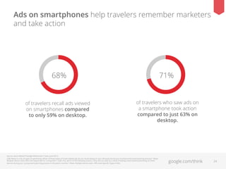 Ads on smartphones help travelers remember marketers
and take action

68%

71%

of travelers recall ads viewed
on smartpho...