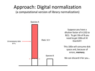 Approach: Digital normalization
(a computational version of library normalization)
Suppose you have a
dilution factor of A (10) to
B(1). To get 10x of B you
need to get 100x of A!
Overkill!!
This 100x will consume disk
space and, because of
errors, memory.
We can discard it for you…
 