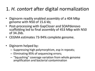 1. H. contort after digital normalization
• Diginorm readily enabled assembly of a 404 Mbp
genome with N50 of 15.6 kb;
• Post-processing with GapCloser and SOAPdenovo
scaffolding led to final assembly of 453 Mbp with N50
of 34.2kb.
• CEGMA estimates 73-94% complete genome.
• Diginorm helped by:
– Suppressing high polymorphism, esp in repeats;
– Eliminating 95% of sequencing errors;
– “Squashing” coverage variation from whole genome
amplification and bacterial contamination
 