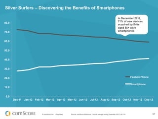 Silver Surfers – Discovering the Benefits of Smartphones

                                                                ...