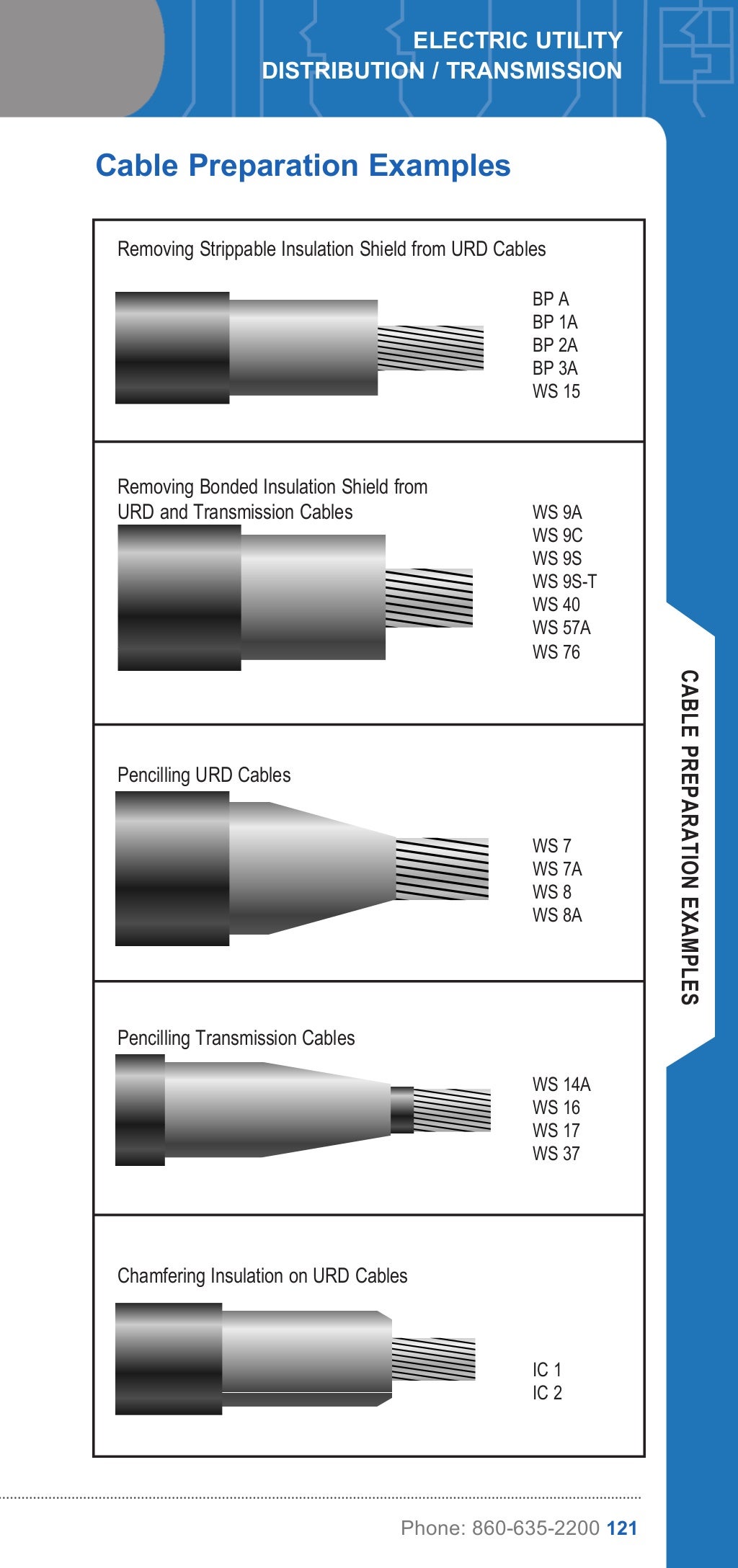 Utility Tool LV HV Cable Jointing, Cable Preparation & Overhead Lin…