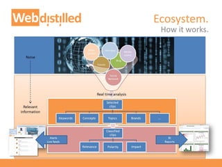 Ecosystem.
How it works.
 
